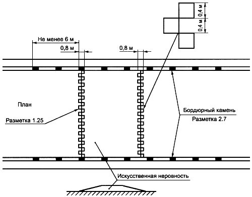 Пример нанесения разметки 1.25 и 2.при устройстве ИН Пример нанесения разметки 1.25 и 2.при устройстве ИН