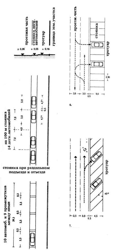 Разметка парковок Разметка парковок